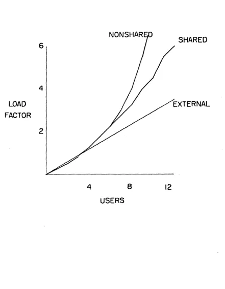 Fig. 1 LOAD FACTOR AS A FUNCTION OF NUMBER OF URHRS I l1ustration produc~d by Means of NLR Vector Package and Film Output (see ~ections III-D-l and V-A-l-d) 