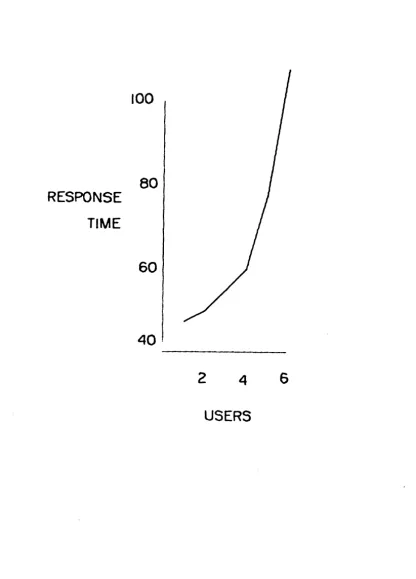 Fig. 2 INPtIT-FEEDBACK RESPONSE TIHES (in tenths of J!\illiseconrls) Ill~~tration produced by means of NLS Vector Package and Film Output (5ee Sections III-D-1 and V-A-l-d) 