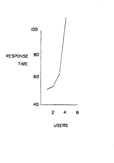 Fig. 3 SHORT-LINE DISPLAY-CREATION RESPONSE TIMES (in tenths of milliseconds) 