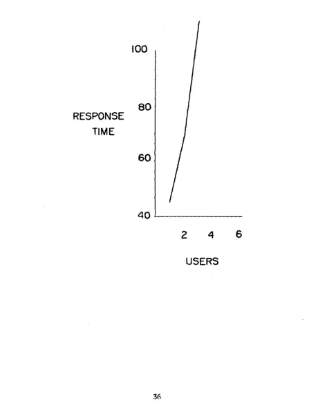 Fig. 4 milliseconds) 