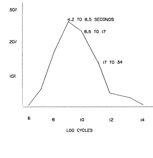 Fig. 5 INDIVIDUALS 