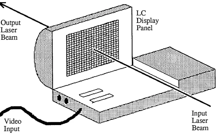 Figure 2-3 Liquid crystal television used as spatial light modulator.