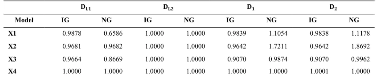 Table 3 – Estimated w for credit cycle indices 