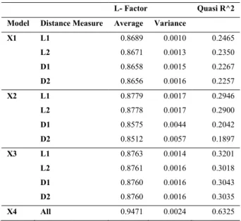 Table 4 - Goodness of fit measures for models 