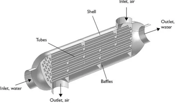 Figure 2: Showing a typical shell and tube type heat exchanger [2]