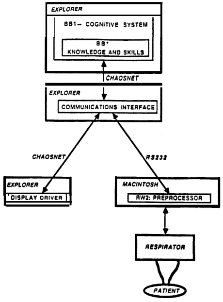 Figure 3-2:Guardian System Organization.