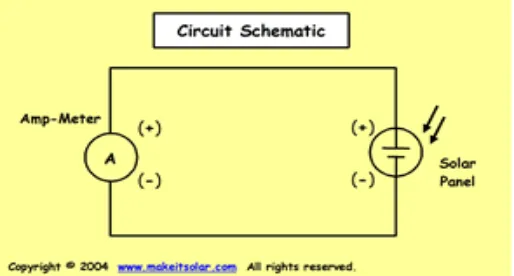 Figure 2.1 Circuit Diagram for Solar System 