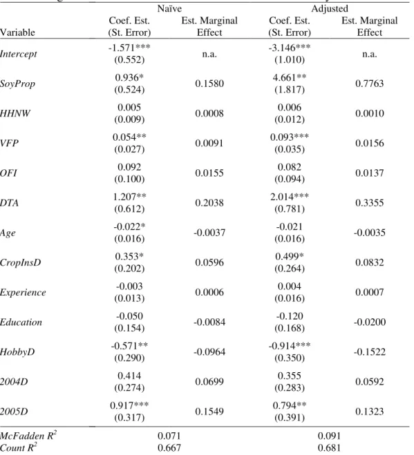 Table 3. Logit Estimation Results for the Decision to Contract Soybeans 