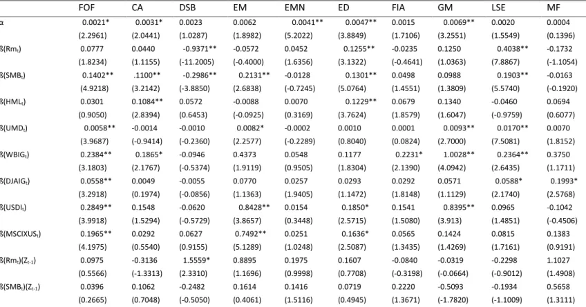 Table 4. Conditional Model Estimates 