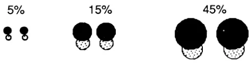 Figure 3. The Appearance of Doubling in Three Tones