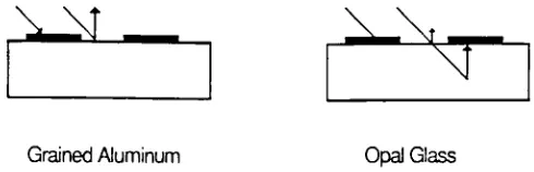 Figure 4. The Effect of Light Scattering on Grained Aluminum and Opal Glass.
