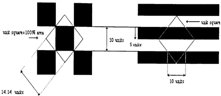 Figure 9. 50% Dot and Line Tint