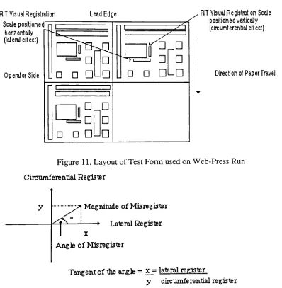 Figure 12. Plot System of Vertical and Horizontal Register on a Cartesian of Coordinates