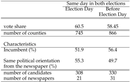 Table 2.3: Vote share and candidate characteristics by last publication date - 2002 and 2006 elections