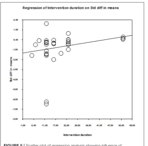 TABLE 4 | Effects of physical training on quality of life considering different moderating variables.