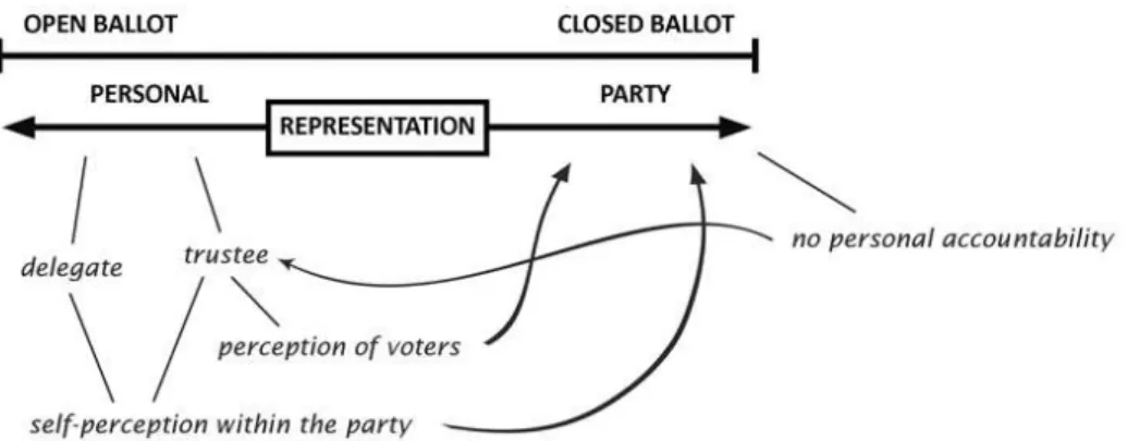 Figure 4: The dynamics of representative performance 