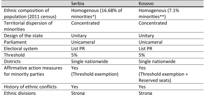 Table 1: Comparison of cases: institutional and cultural incentives 