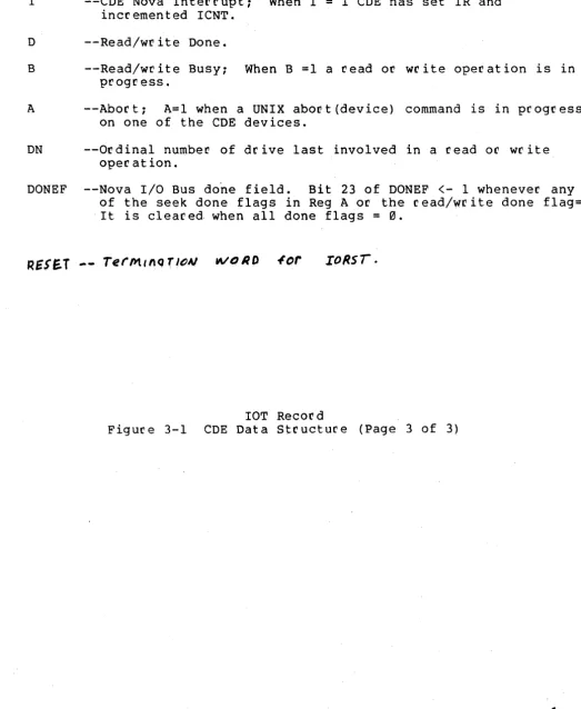 lOT Record Figure 3-1 CDE Data Structure (Page 3 of 3) 