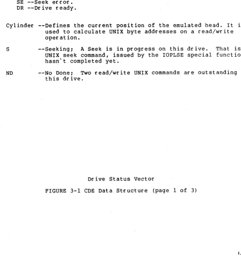 FIGURE 3-1 CDE Data Structure (page 1 of 3) 