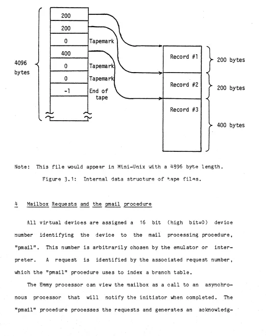 Figure 3.1: 