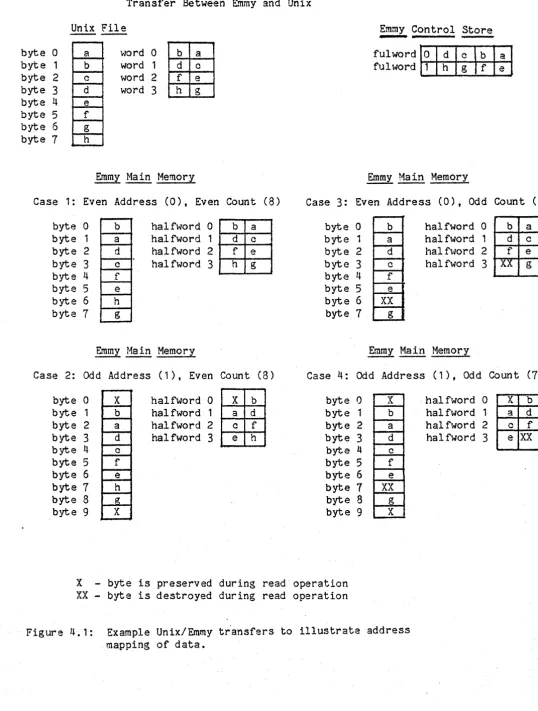 Figure 4.1: 