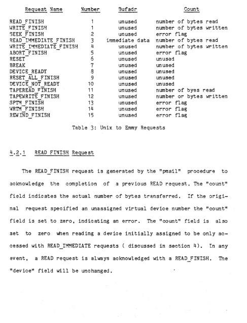 Table 3: Unix to &~my Requests 