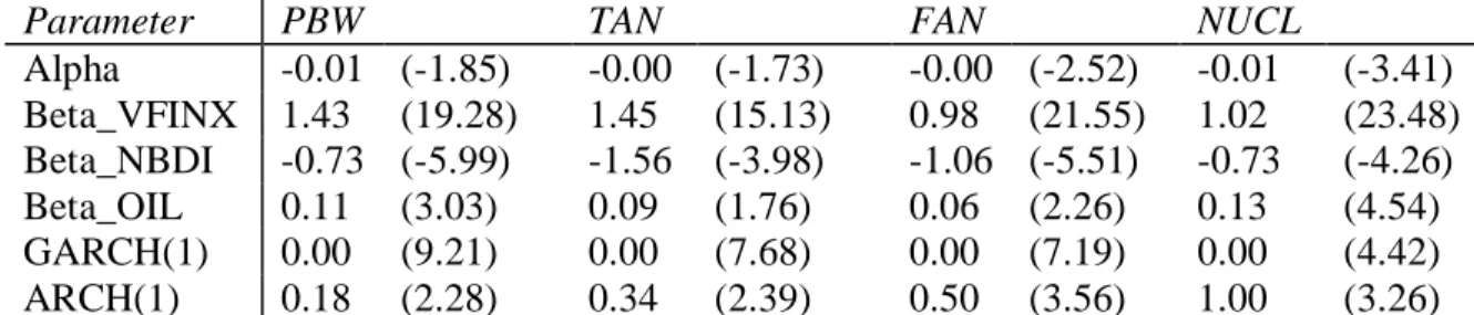 Table 2. Market Risk Comparisons 