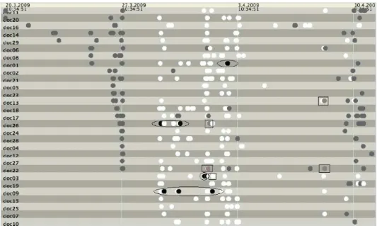 Figure 3-3. Dot chart of reviewed documents ordered by their first events’ timestamps