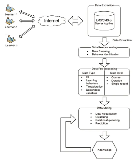Figure 1. The EDM model