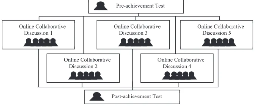 Fig. 1. Research procedure. 