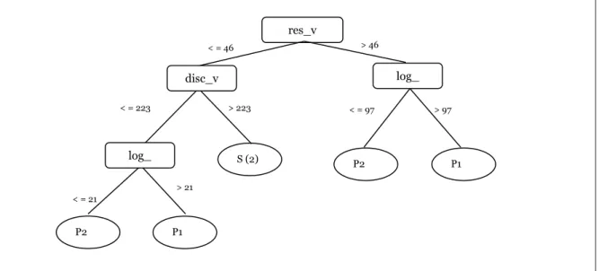 Fig. 3. Summary of Students’ Activities during Online Collaborative Learning  