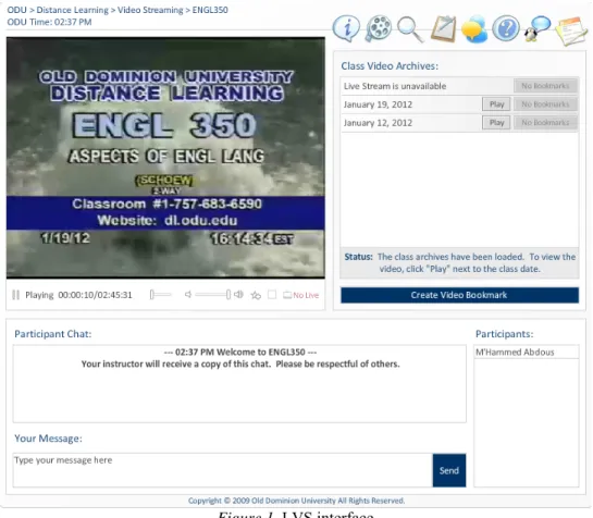 Figure 1. LVS interface 