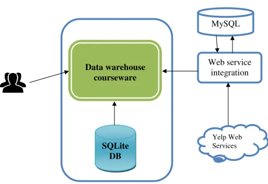 Figure 2. Use