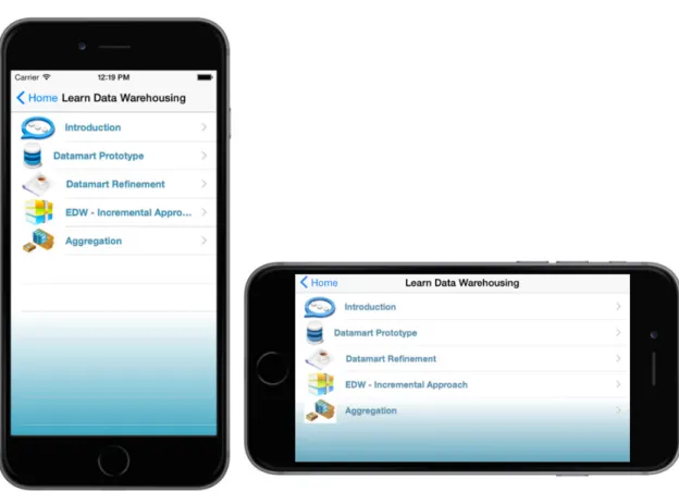 Figure 6. Data Warehouse Demonstrations 