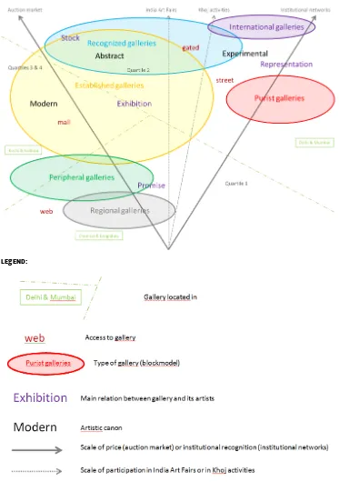 Figure 1 is more reductive than Table 3, but may be easier to read. Intelligible graphmaking implies simplifying information