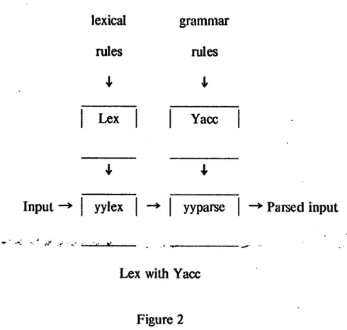 the second rule all remaining strings of blanks or Figure 2 