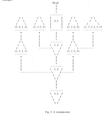 Fig. 1: A rL'vision trec 