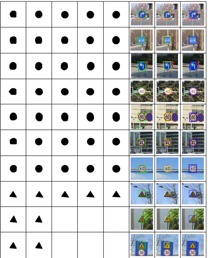 Fig. 9. Detection refinement results for various CTSDB images. Columns 1–5: segmentation results as iteration proceeds