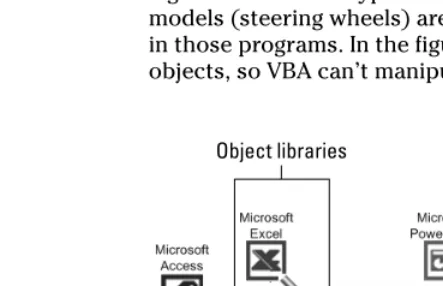Figure 2-7:Object