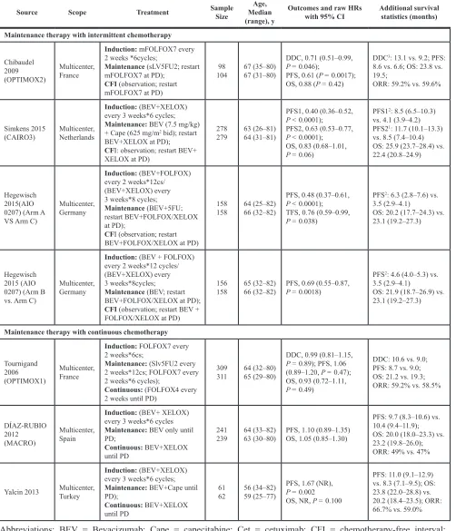 Table 1: Characteristics of relevant studies included in meta-analysis