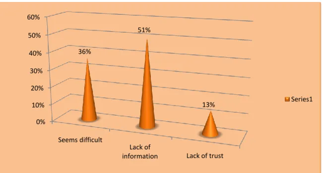 Figure  3.5  finds  out  the  differences  between  customers‟  current  and  preferred  services