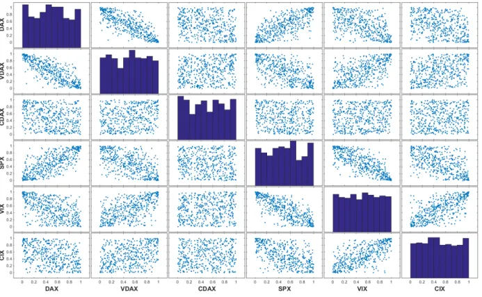 Figure 2: Filtered and transformed time-series.