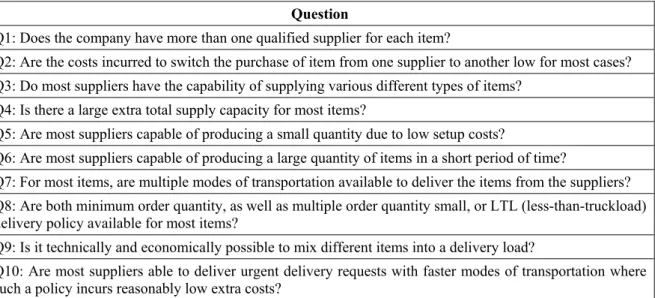 Table 2. Sourcing flexibility assessment 
