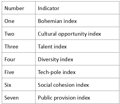 Table 1 ‐ Mapping Indexes [37] 
