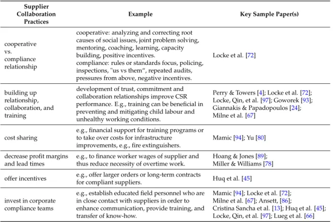 Table 2 depicts the dominant results of the coding process.