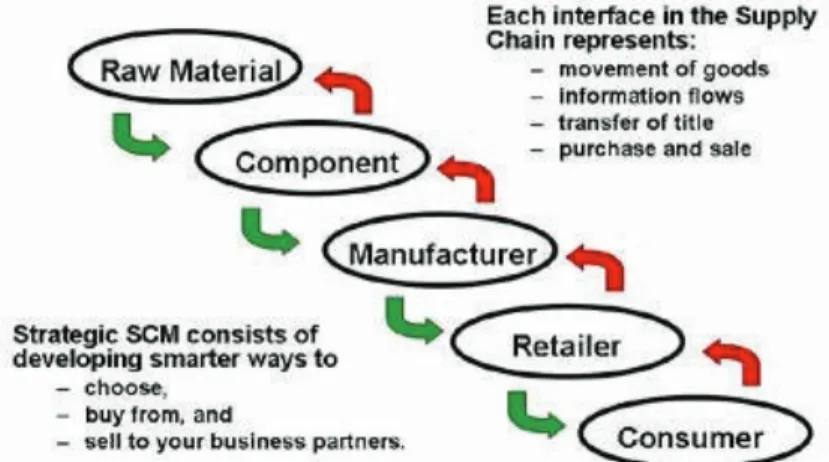 Figure 3: Objecting the Supply Chain Process – Start to End (Website of Adjutant) [9] 