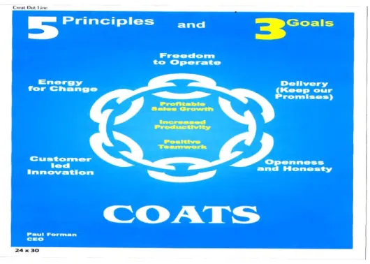 Figure 1: five principles of Coats