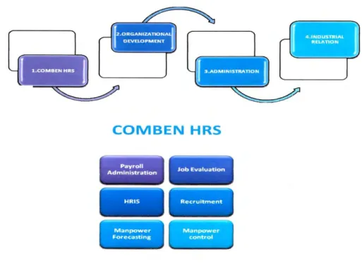Figure 3: HR structure