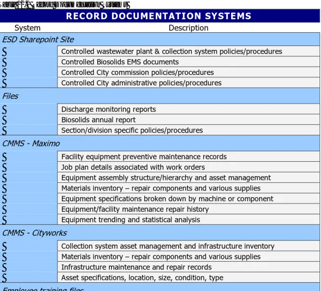 Table 12.1 Record Documentation Systems 
