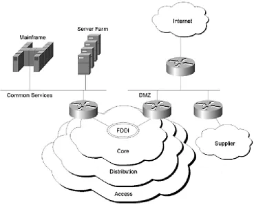 Figure 1-5 Connections to Common Services 
